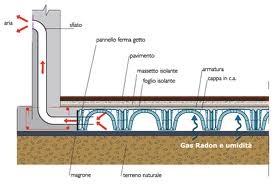 schema vespaio areato